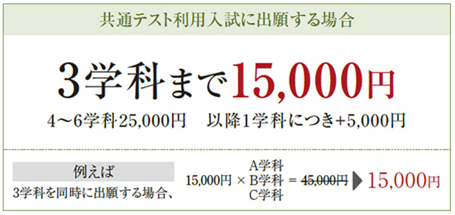 共通テスト利用入試に出願する場合　3学科まで15,000円