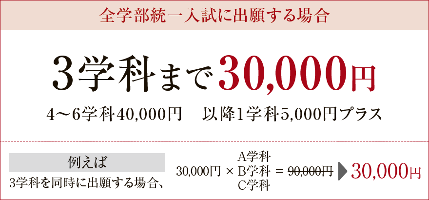 全学部統一入試に出願する場合　3学科まで30,000円