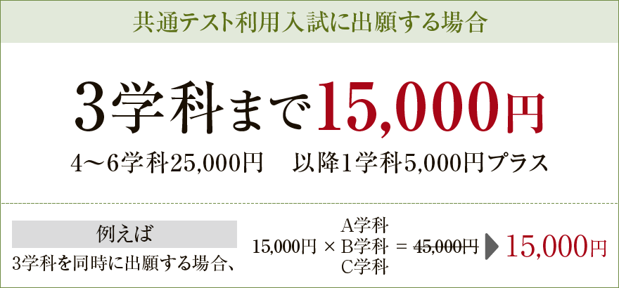 共通テスト利用入試に出願する場合　3学科まで15,000円